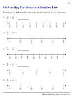 Subtracting Fractions by Drawing Hops