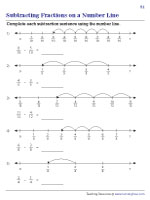 Subtracting Fractions on a Number Line