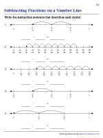 Writing Subtraction Equations