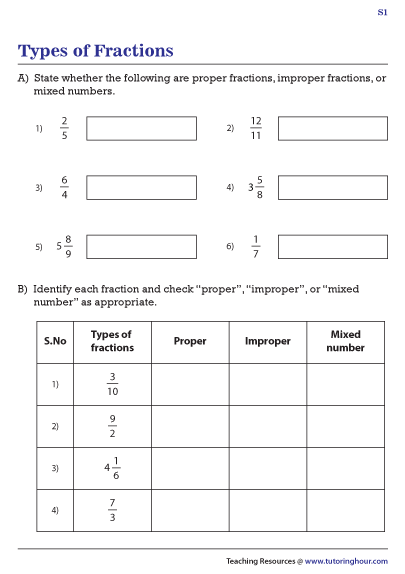 Types of Fractions