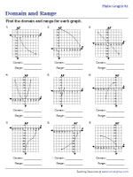 Domain and Range - Function - Finite Graph