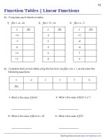 Complete the Function Tables