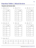 Function Tables - Linear and Quadratic Functions - Mixed Review