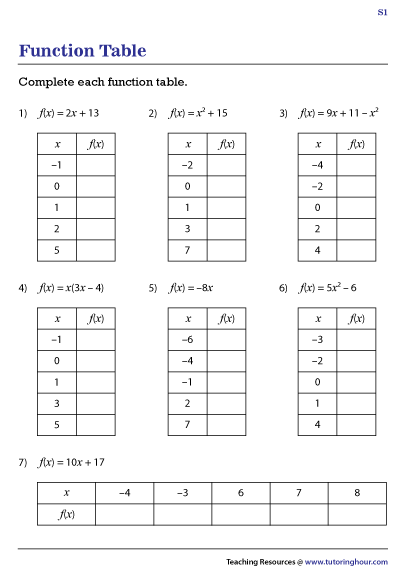 Function Table Worksheets Computing Output Values