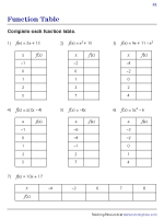 Complete the Function Tables