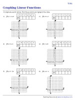 Graphing Linear Functions - Type 1