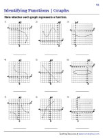 Identifying Functions from Graphs