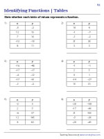 Is It a Function or Not - Relation Table