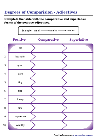 Degrees of Comparison in Adjectives | Table