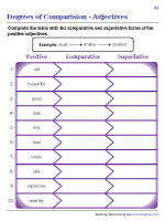 Degrees of Comparison - Table