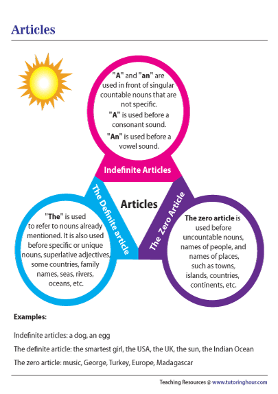 Articles - Charts