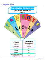 Conjunctions - Charts