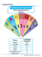 Conjunctions | Charts