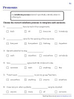 Indefinite Pronouns - MCQ