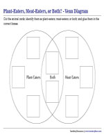 Plant-Eaters, Meat-Eaters, or Both - Venn Diagram