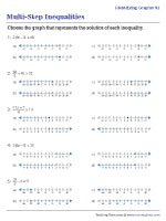 Identifying the Graph of Multi-Step Inequality