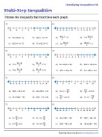 Identifying Multi-Step Inequality That Describes the Graph