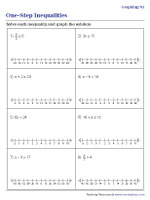 Graphing One-Step Inequalities