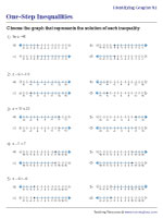 Identifying the Graph of One-Step Inequality