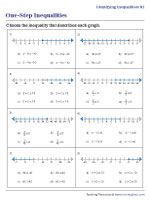 Identifying One-Step Inequality that Describes the Graph