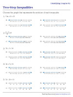 Identifying the Graph of Two-Step Inequality