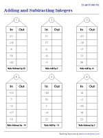 In-and-Out Boxes | Add and Subtract Integers