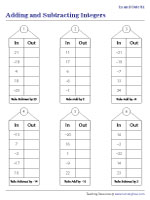 In-and-Out Boxes - Add and Subtract Integers