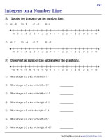 Integers on a Number Line | Easy | Worksheet #1