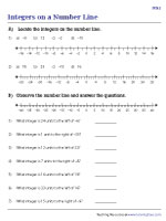 Integers on a Number Line | Moderate | Worksheet #1