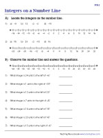 Integers on a Number Line - Moderate