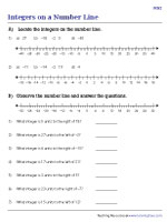 Integers on a Number Line Worksheets