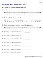 Integers on a Number Line | Moderate | Worksheet #2