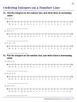 Ordering Integers Using Number Lines