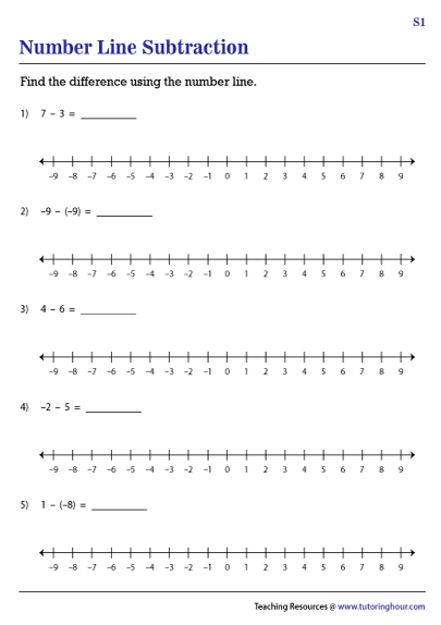Subtracting Integers on a Number Line
