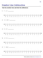 Subtracting Integers on a Number Line Worksheets