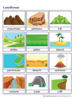 Landforms Chart