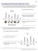 Reading and Interpreting a Line Plot - Basic