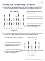 Reading and Interpreting a Line Plot - Fractions