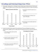 Reading and Interpreting a Line Plot - Whole Numbers