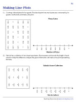 Making a Line Plot - Fraction