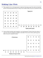 Making a Line Plot - Whole Numbers