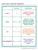 Lines, Rays, and Line Segments - Charts