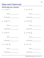 Find the Slope and Y-Intercept from the Equation