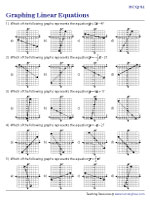 Graphing Linear Equations - MCQ