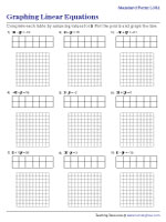 Graphing Lines in Standard Form - Level 3