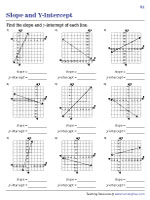 Find the Slope and Intercept from the Graph