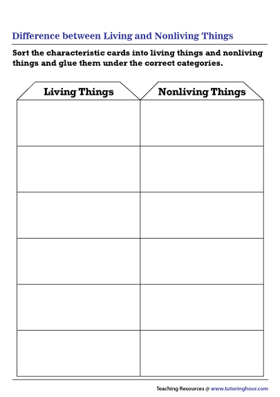 Difference between Living and Nonliving Things