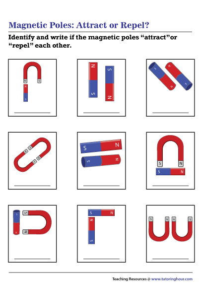 Magnetic Poles - Attract or Repel