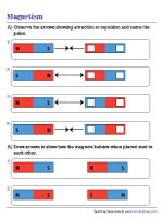 Polarity of Magnets - Attraction and Repulsion