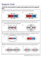 Magnetic Field